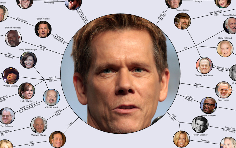 Kevin Bacon and the 6 degrees of seperation theory